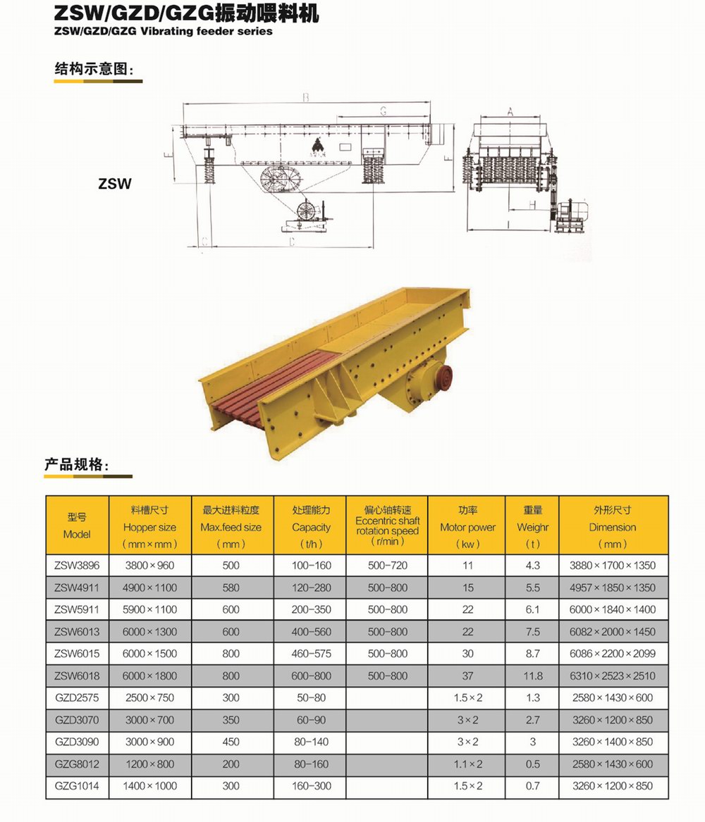 ZSW、GZD、GZG振動(dòng)喂料機(jī)      參數(shù).jpg